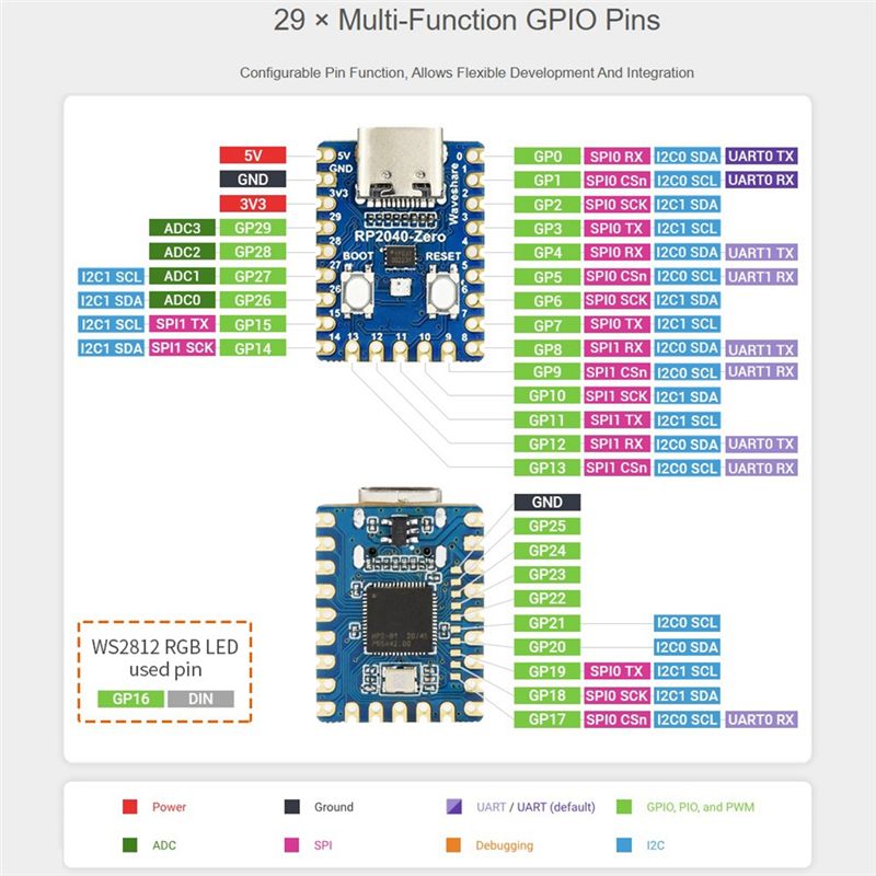 AT82-RP2040-Zero Mikrocontroll – Raspberry Pi Zero Bewertung und Preis