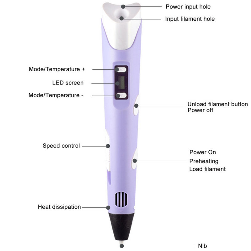 Elektronischer 3D-Druckstift m – Useful Diy Electronics Bewertung und Preis